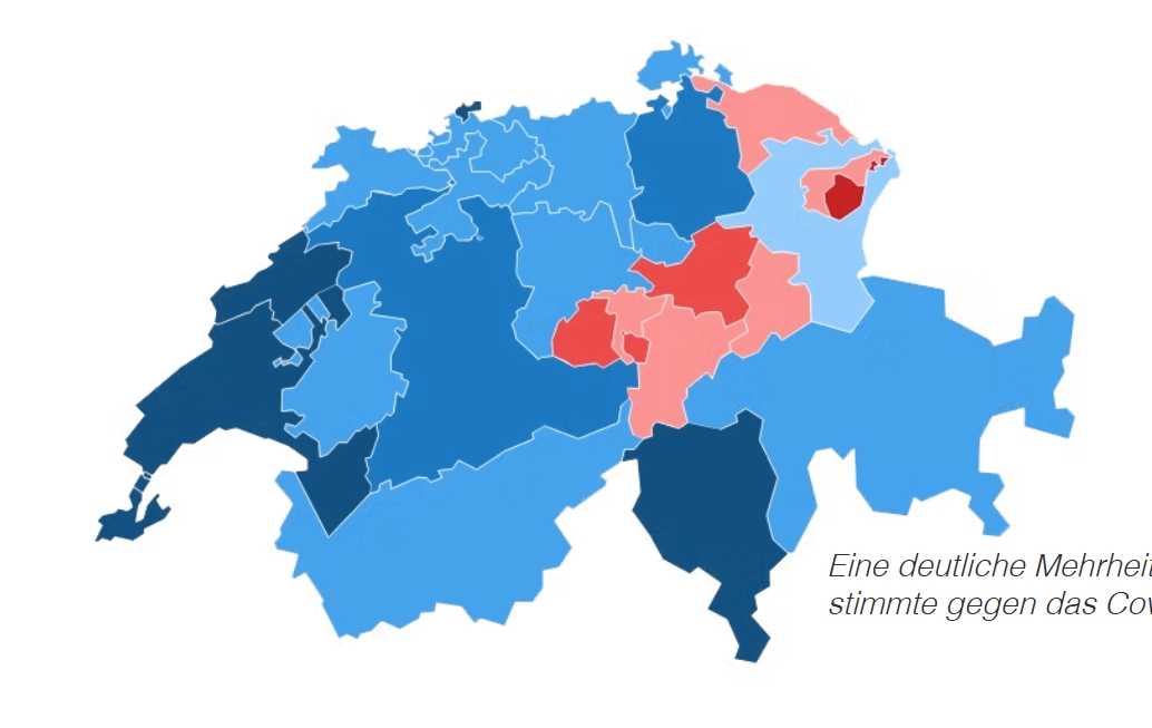 13. Juni 2021 Wir haben das Referendum gegen das Covid-19-Gesetz unterstützt und in den Urkantonen SZ, UR, OW und NW eine intensive Kampagne durchgeführt, die trotz massiver Behinderung durch die Behörden (Kundgebungsverbote, Diskussionsverweigerung) zum grossen Erfolg geführt hat: In der Volksabstimmung wurde das Covid-19-Gesetz entgegen dem schweizweiten Ergebnis in allen vier Urkantonen deutlich abgelehnt, im Kanton Schwyz sogar mit rund 60 Prozent der Stimmen!